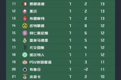 九游官网首页 -巴萨54塞维利亚