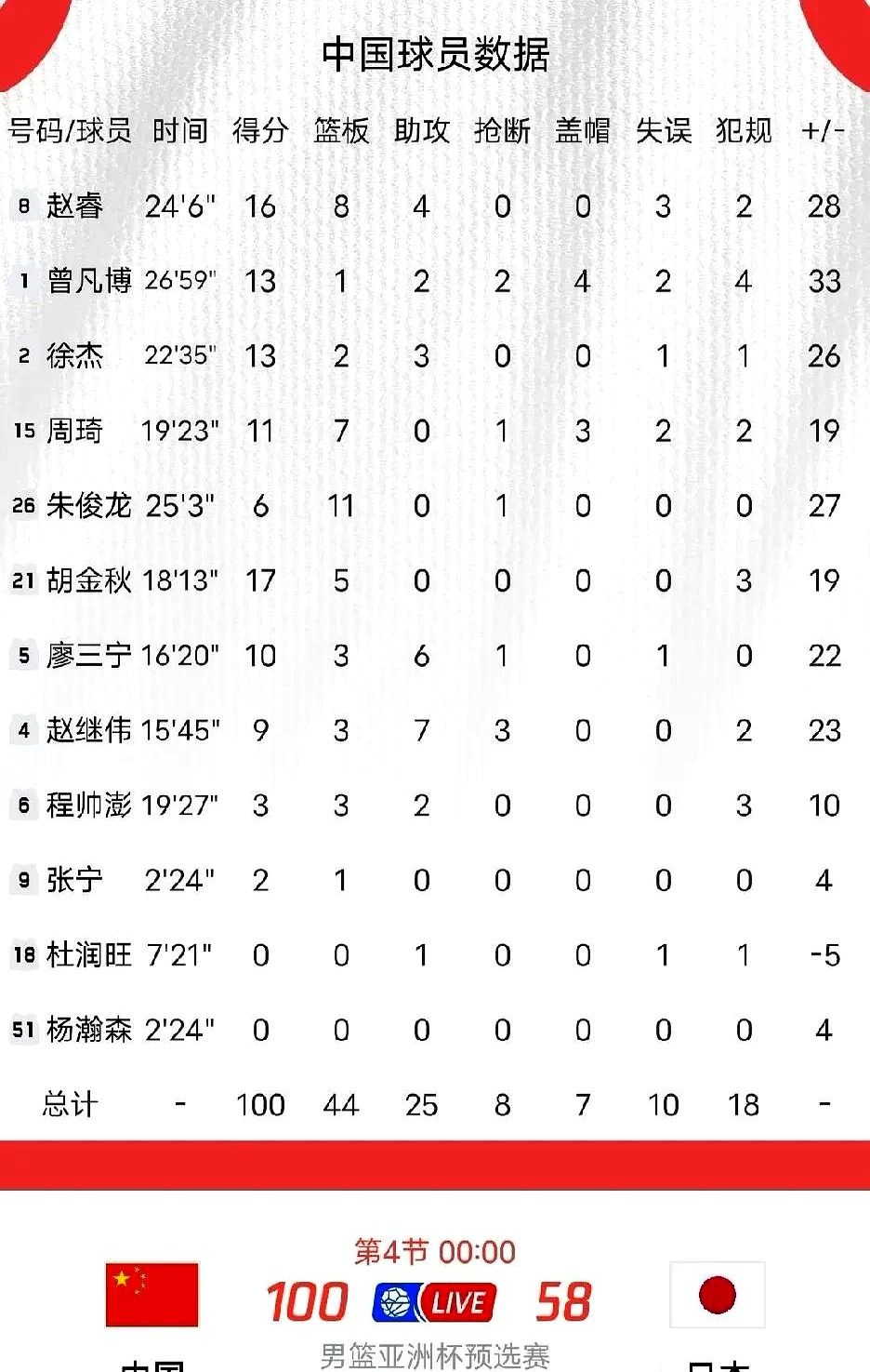 冲刺阶段日本国家队调整名单以备欧篮联，门线救险环节打磨，形势明朗，赛程密集仍需轮换的简单介绍