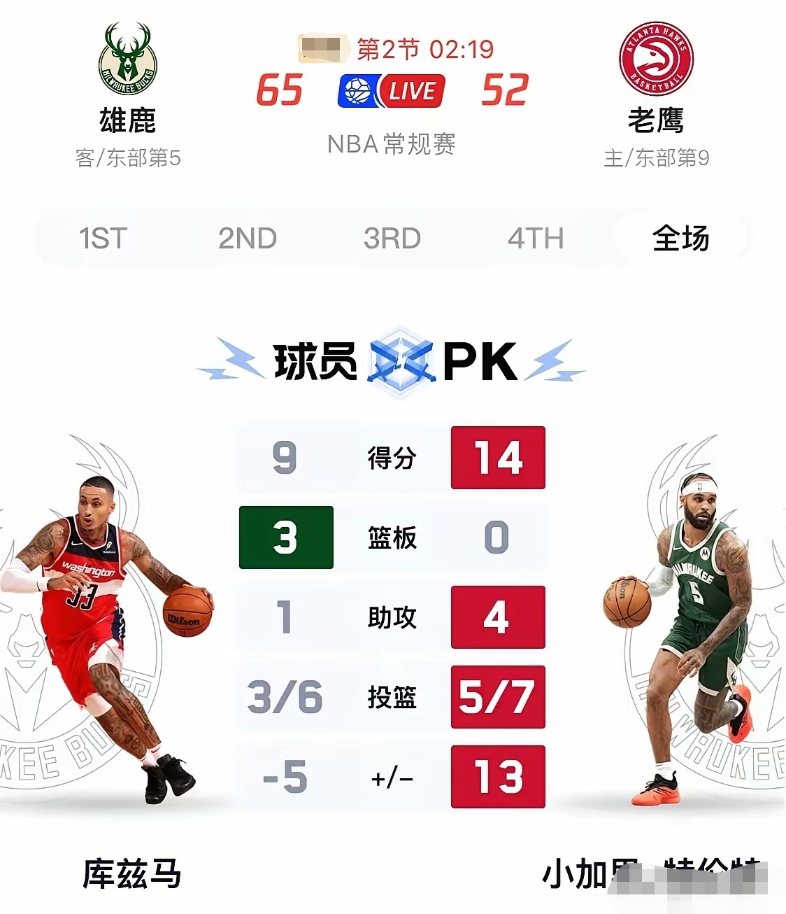 密尔沃基雄鹿迎美洲杯关键赛,窗口期主帅复盘,目标明确,控场能力成焦点的简单介绍 密尔沃基雄鹿迎美洲杯关键赛,窗口期主帅复盘,目标明确,控场能力成焦点的简单介绍