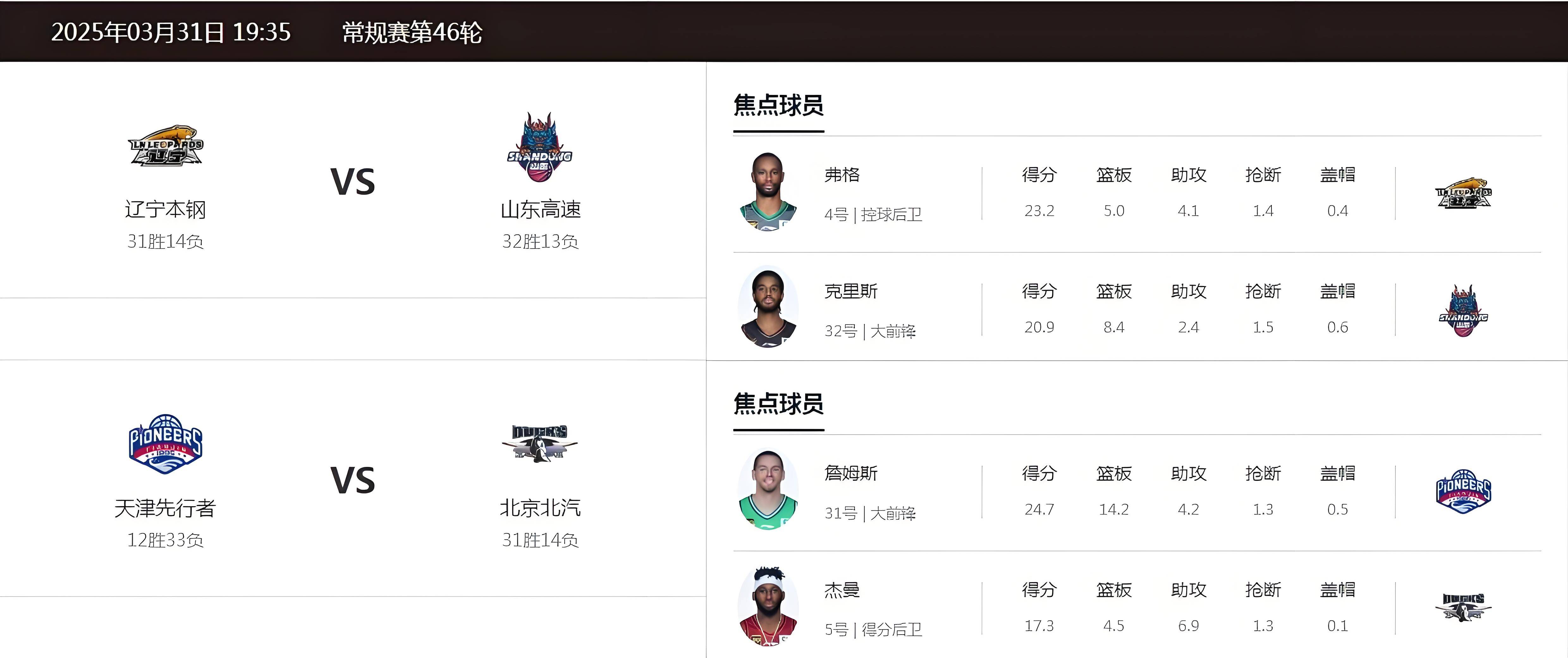 今晨体能课后，山东男篮绝杀压哨备战NBA总决赛，引发热议，球探报告显示潜力的简单介绍