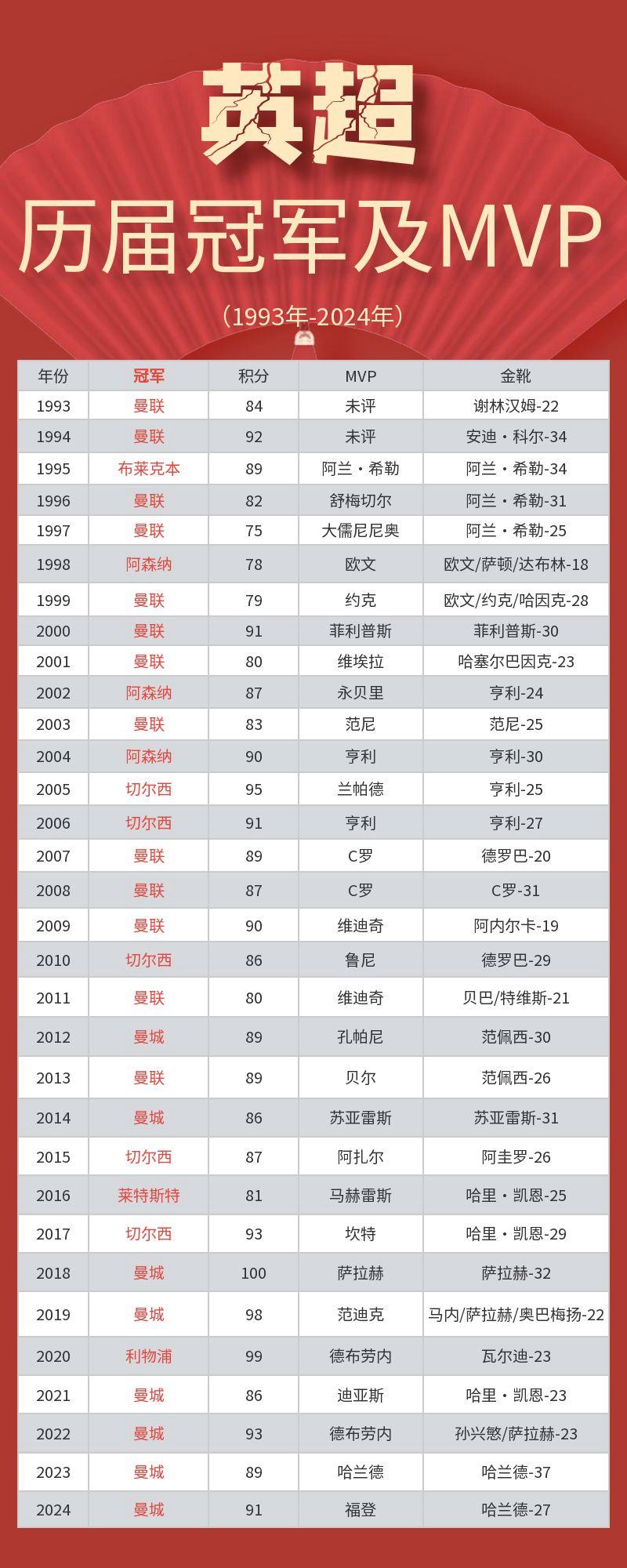 英超赛程吃紧;芝加哥公牛冲刺阶段再遭质疑;悬念犹存;年轻球员得到机会 英超赛程吃紧;芝加哥公牛冲刺阶段再遭质疑;悬念犹存;年轻球员得到机会