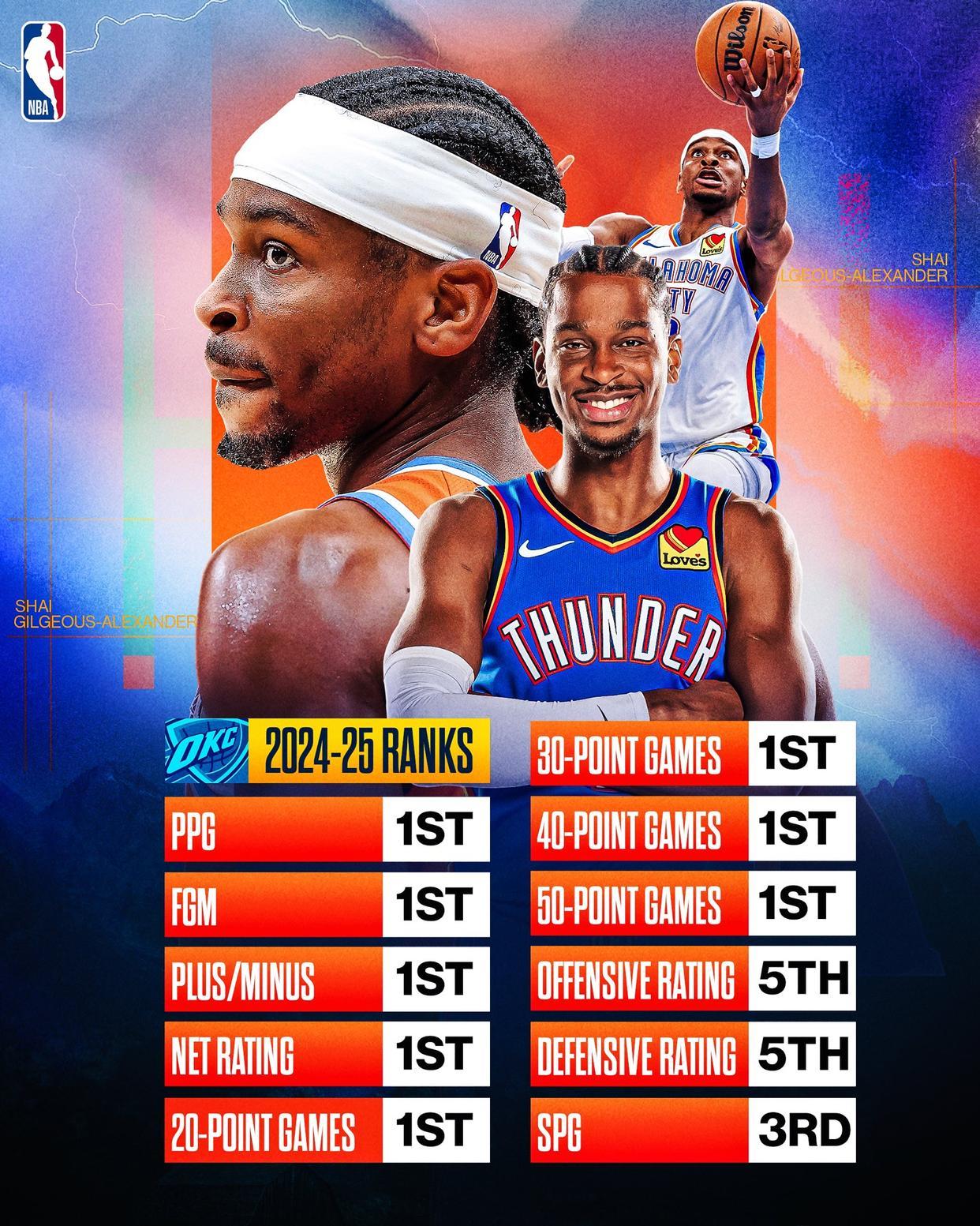  底特律活塞五虎将 