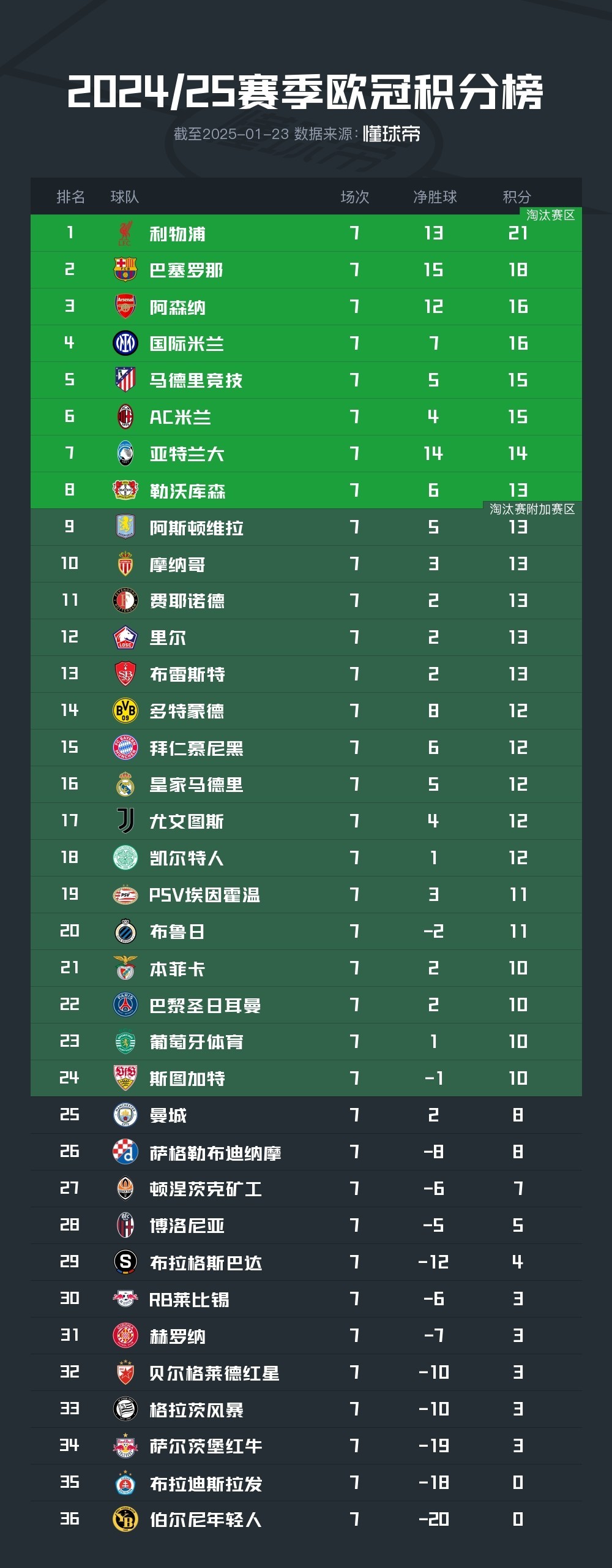 巴萨54塞维利亚 巴萨54塞维利亚